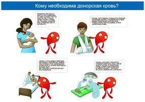 С 15 по 21 апреля в стране проводится Неделя популяризации донорства крови в честь Дня донора, который в России проходит 20 апреля. С 15 по 21 апреля в стране проводится Неделя популяризации донорства крови в честь Дня донора, который в России проходит 20 апреля.